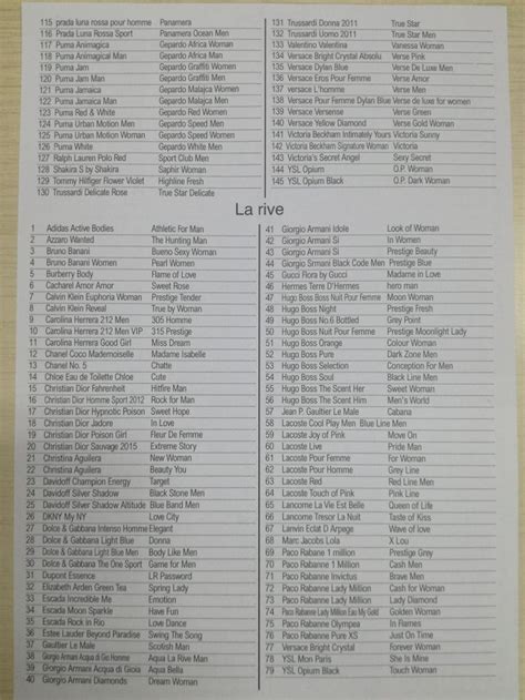 la rive parfum dupes liste